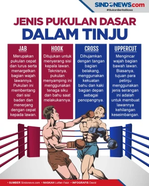 Wajib Tahu, Berikut...