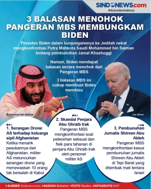 3 Balasan Menohok Pangeran...