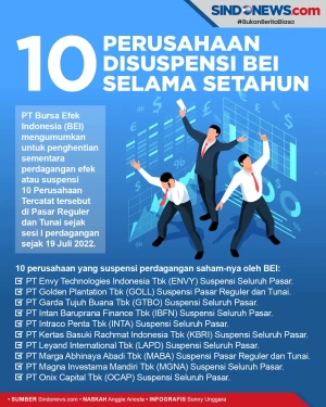 Daftar 10 Emiten Ini...