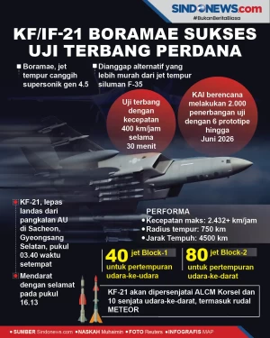Jet Tempur KF/IF-21...