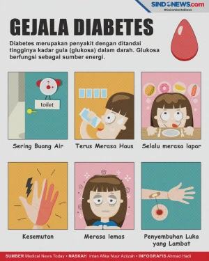 Gejala-Gejala Awal Diabetes...