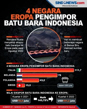Inilah 4 Negara Eropa...