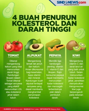 Empat Buah Ini Berkhasiat...