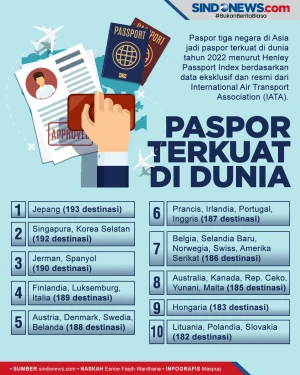 Paspor Terkuat di Dunia,...
