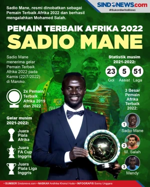 Sadio Mane Rebut Gelar...