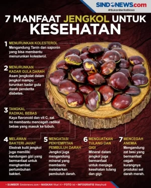 Bermacam Manfaat Jengkol,...