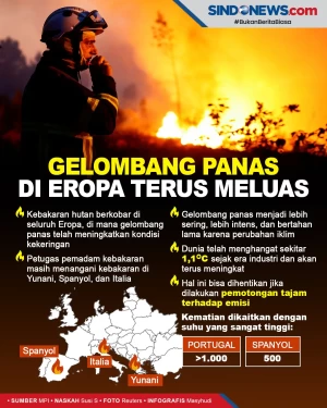 Gelombang Panas dan...