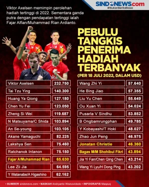 Pebulu Tangkis Peraih...