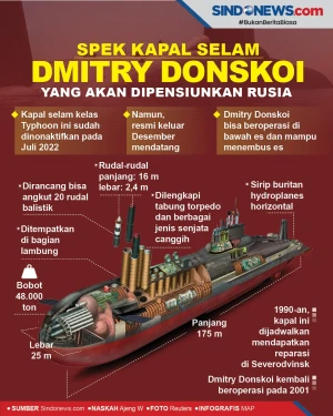 Spek Kapal Selam Dmitry...