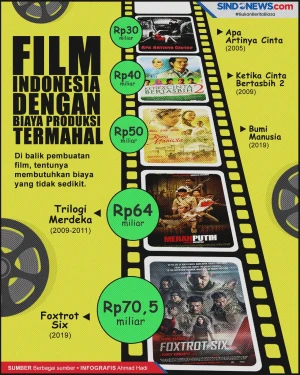 Deretan Film Indonesia...