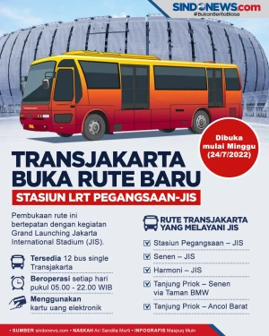 Transjakarta Buka Rute...
