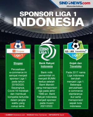 Perusahaan yang Pernah...
