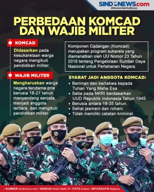 Perlu Diketahui, Ini...