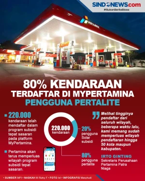220.000 Kendaraan Telah...