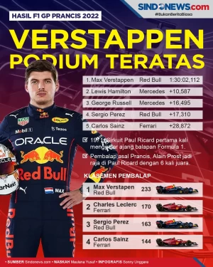 F1 GP Prancis 2022:...