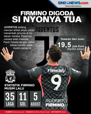 Menit Bermain di Liverpool...