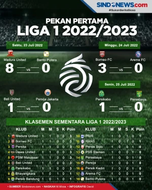 Klasemen Pekan Pertama...
