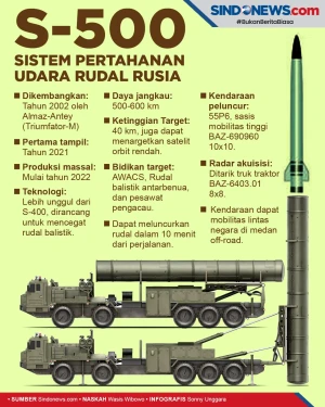 Spesifikasi Sistem Pertahanan...
