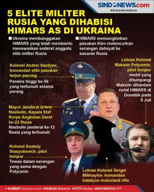5 Elite Militer Rusia...