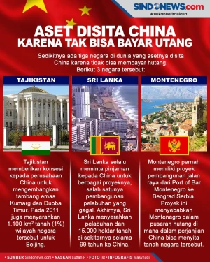 3 Negara yang Asetnya...