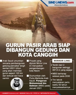 Gurun Pasir Arab Siap...