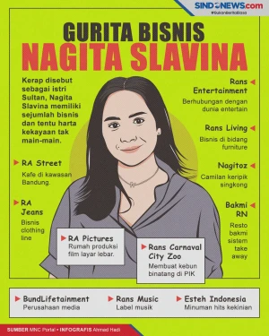 Mengulas 11 Sumber Kekayaan...