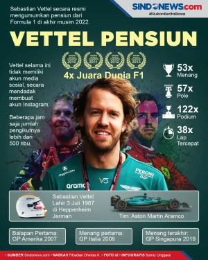 Resmi! Sebastian Vettel...