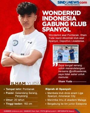 Wonderkid Indonesia...