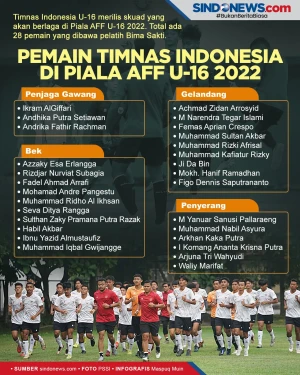 28 Pemain Timnas Indonesia...