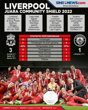 Hajar Man City, Liverpool...