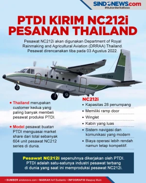PTDI Kirim Pesawat NC212i...
