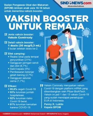 Vaksin Booster untuk...