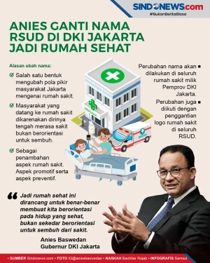 Anies Ganti Nama RSUD...