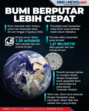 Bumi Berputar Lebih...