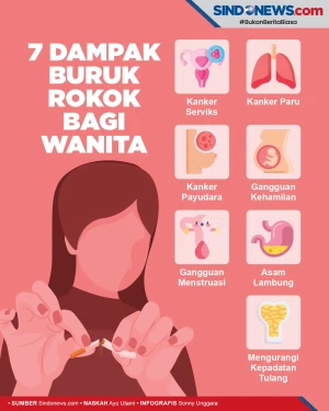 Wajib Tahu! Ini 7 Dampak...