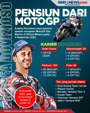 Andrea Dovizioso Pensiun...