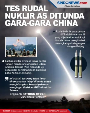 Tes Rudal Berkemampuan...