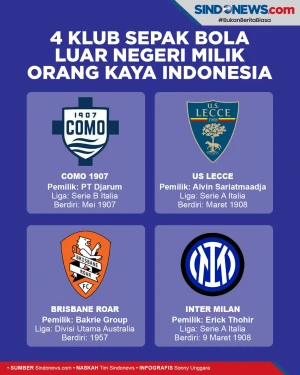 Ini 4 Klub Sepak Bola...