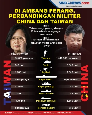 Di Ambang Perang, Ini...
