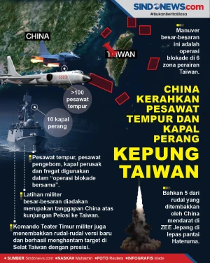 China Kerahkan Pesawat...