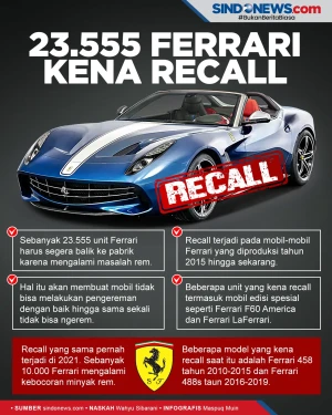 Ngeri, 23.555 Unit Ferrari...
