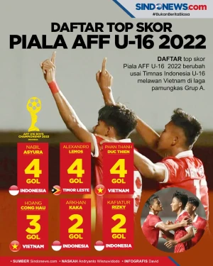 Striker Timnas Indonesia...