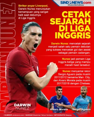 Debut di Liga Inggris,...