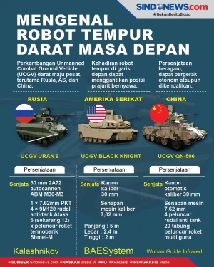 Mengenal Drone Tempur...