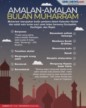Amalan-Amalan di Bulan...