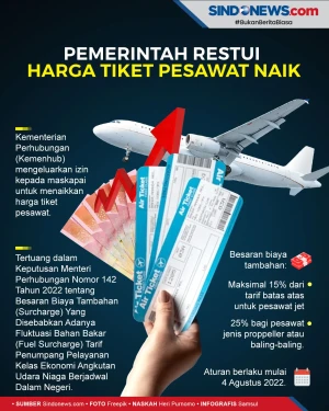 Pemerintah Keluarkan...