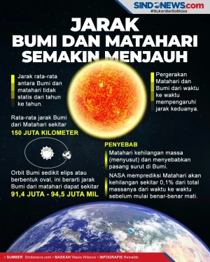 Jarak Bumi dan Matahari...