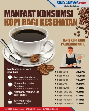 Manfaat pada Tubuh Jika...