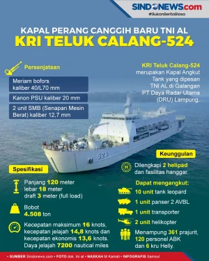 KRI Teluk Calang-524,...