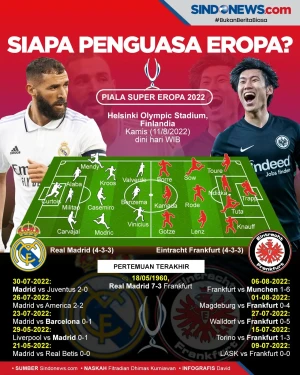 Real Madrid Vs Eintracht...